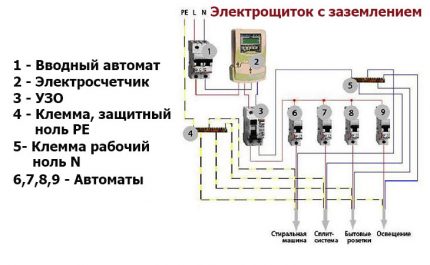 Elektros plokštės su apsaugine ir darbine bei įžeminimo schema