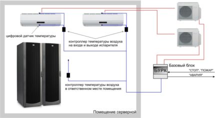 Rezervinio ryšio schema