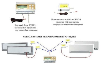 BURR-1 แบบแผน