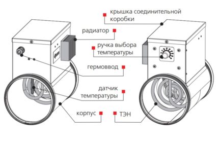 Electric heater for fresh air