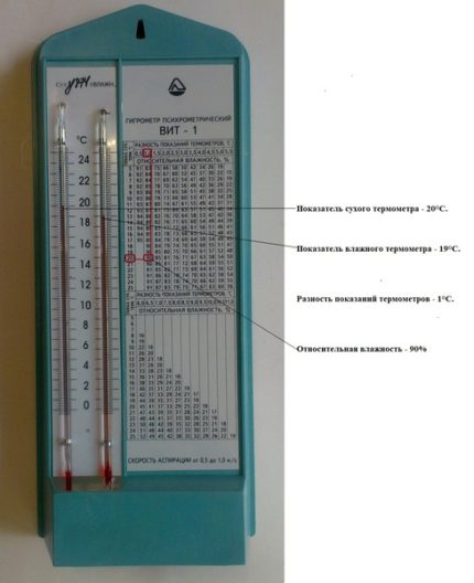 Stanovení vlhkosti vzduchu