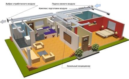 Le schéma du système de conduits système de conduits