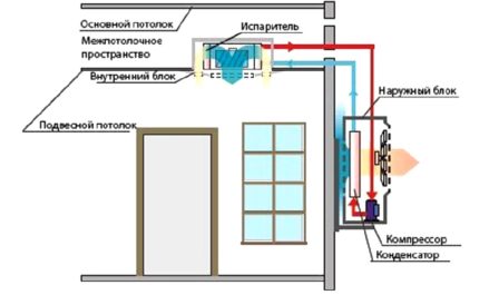 Επιλογή συστήματος διαχωρισμού καναλιών