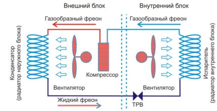 Kylmedelscirkulationsschema i systemet