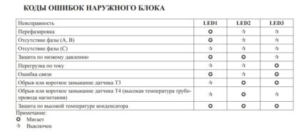 Indicator foutdetectieschema