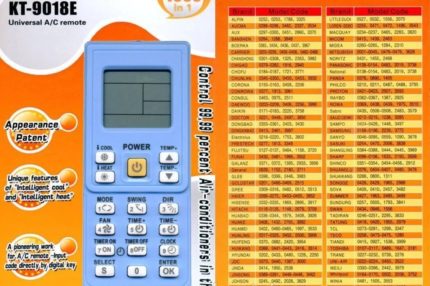 De afstandsbediening inpakken met codes voor instelling