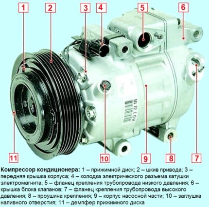 Airco compressor