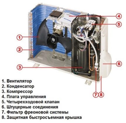 Вањска клима јединица