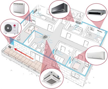 Constructions de climatiseurs domestiques