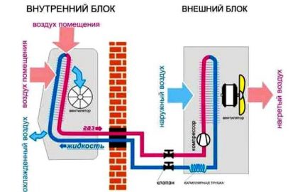 Diagramme du système divisé