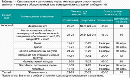 Πρότυπα υγρασίας στα νηπιαγωγεία