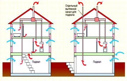 Esquema de ventilación residencial