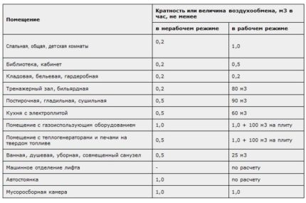 Táblázat levegő átváltási árfolyamokkal és sokrétűséggel