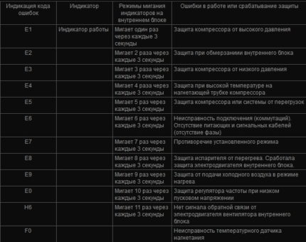 Errors de l’indicador de rendiment