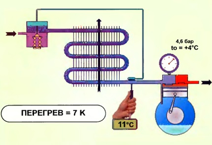 Airconditioner freon oververhit