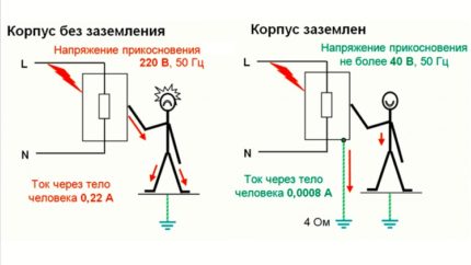 Заземителна защита от удар