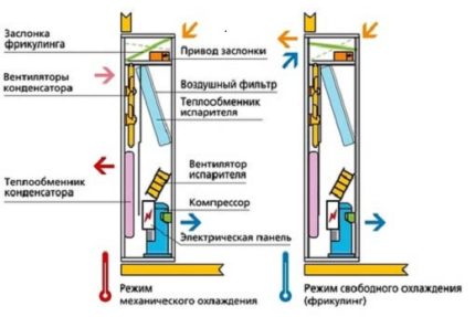 Precision Air Conditioner