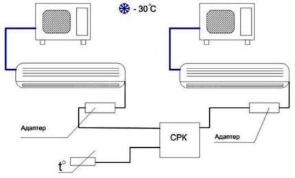 Système de secours de climatisation