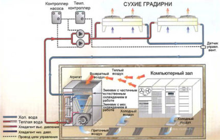 Tiksli oro kondicionieriaus darbo schema