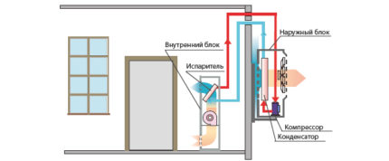 เครื่องปรับอากาศเย็นลงอย่างไร