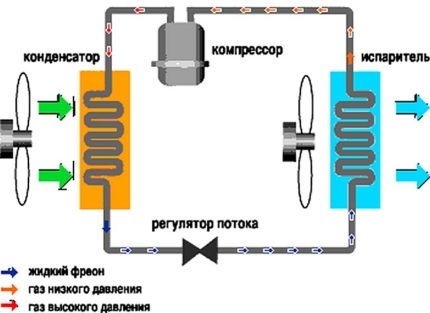 Oro kondicionieriaus schema