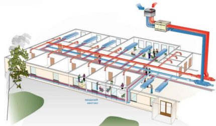 Esquema de ventilação do escritório