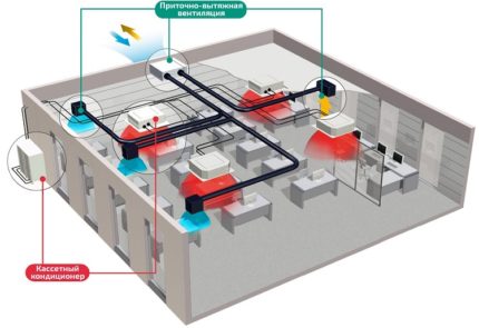 combinação de ar condicionado e ventilação