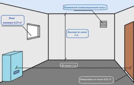 The scheme of ventilation in a private house