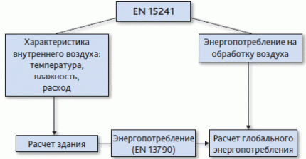 Ventilation Design Standard Scheme