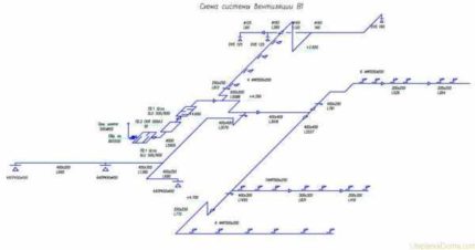 Esquema de ventilació axonomètrica