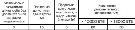 Technical table