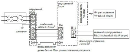 แบบแผนการเชื่อมต่อเครื่องปรับอากาศเข้ากับระบบไฟฟ้าหลัก