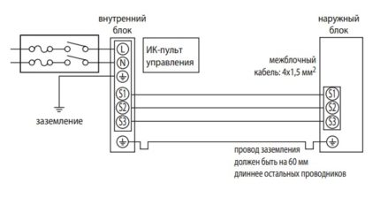 Schemat połączeń dla podzielonych modułów systemu