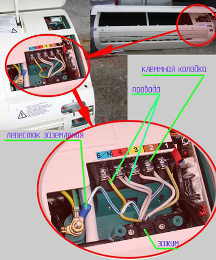 Khối đầu cuối Khối đầu cuối