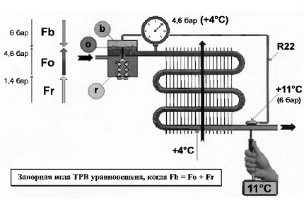 Circuit thermostatische expansieklep