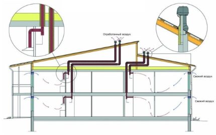 Nguyên lý hoạt động của bộ làm lệch hướng