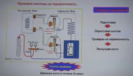 Zaciskanie systemu po instalacji