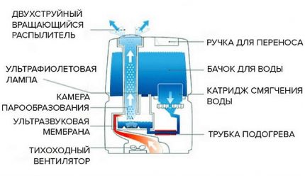 Ultrahangos párásító tervezési diagram