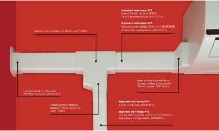 Box für Klimaanlage Schiene