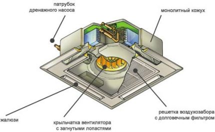 Касета тип сплит система