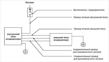 Kasetinio oro kondicionieriaus prijungimo schema