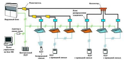 Vereenvoudigd diagram voor een haalbaarheidsstudie van een airconditioningsysteem