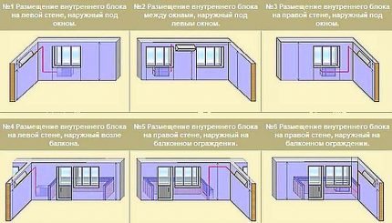 ตัวเลือกเครื่องปรับอากาศ