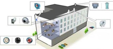 Exempel på ventilationshus på sjukhus