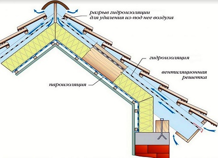 Kattokakun kaavio