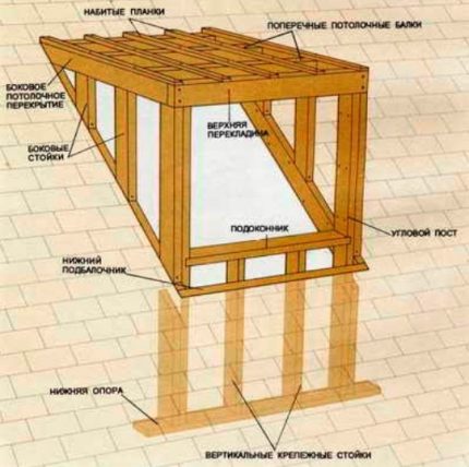 Schéma de construction d'une lucarne carrée