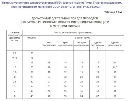 Διάγραμμα επιλογής αγωγού θέρμανσης