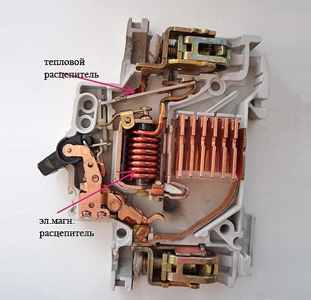 ส่วนประกอบของ Circuit Breaker