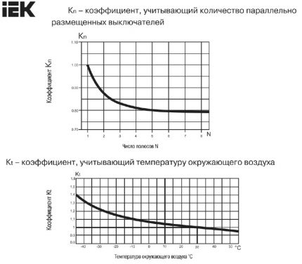 Korekční faktory