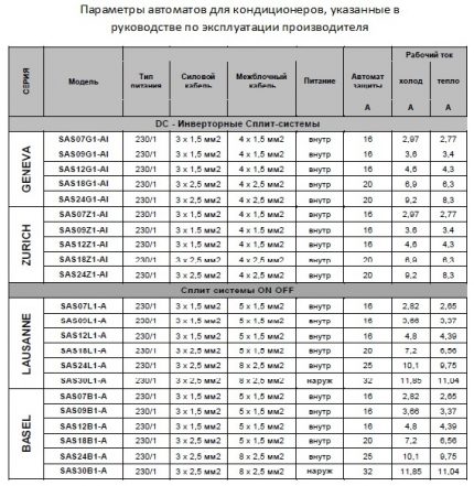 ตารางเครื่องปัจจุบัน